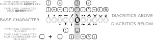 Pan African Keymap Diagram