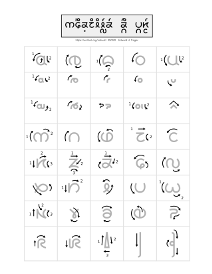 Como escribir las letras