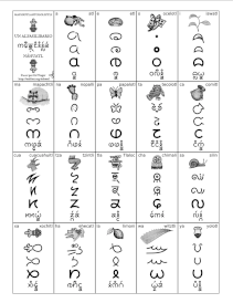 Las letras