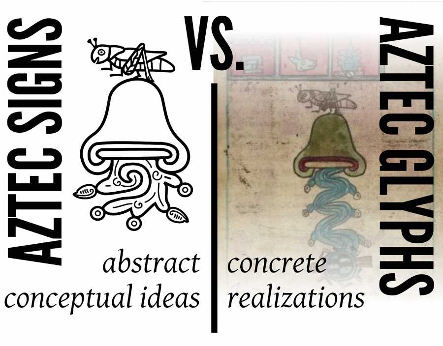 Aztec glyphs project